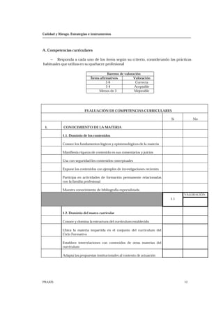Calidad y Riesgo. Estrategias e instrumentos
PRAXIS 12
A. Competencias curriculares
− Responda a cada uno de los ítems según su criterio, considerando las prácticas
habituales que utiliza en su quehacer profesional
Baremo de valoración
Ítems afirmativos Valoración
5-6 Correcta
3-4 Aceptable
Menos de 3 Mejorable
EVALUACIÓN DE COMPETENCIAS CURRICULARES
Sí No
1. CONOCIMIENTO DE LA MATERIA
1.1. Dominio de los contenidos
Conoce los fundamentos lógicos y epistemológicos de la materia
Manifiesta riqueza de contenido en sus comentarios y juicios
Usa con seguridad los contenidos conceptuales
Expone los contenidos con ejemplos de investigaciones recientes
Participa en actividades de formación permanente relacionadas
con la familia profesional
Muestra conocimiento de bibliografía especializada
VALORACIÓN
1.1
1.2. Dominio del marco curricular
Conoce y domina la estructura del currículum establecido
Ubica la materia impartida en el conjunto del currículum del
Ciclo Formativo
Establece interrelaciones con contenidos de otras materias del
currículum
Adapta las propuestas institucionales al contexto de actuación
 