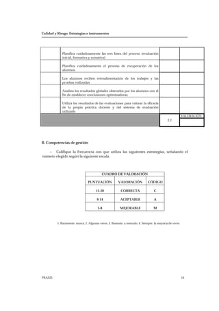 Calidad y Riesgo. Estrategias e instrumentos
PRAXIS 16
Planifica cuidadosamente las tres fases del proceso (evaluación
inicial, formativa y sumativa)
Planifica cuidadosamente el proceso de recuperación de los
alumnos
Los alumnos reciben retroalimentación de los trabajos y las
pruebas realizadas
Analiza los resultados globales obtenidos por los alumnos con el
fin de establecer conclusiones optimizadoras
Utiliza los resultados de las evaluaciones para valorar la eficacia
de la propia práctica docente y del sistema de evaluación
utilizado
VALORACIÓN
2.7
B. Competencias de gestión
− Califique la frecuencia con que utiliza las siguientes estrategias, señalando el
número elegido según la siguiente escala.
CUADRO DE VALORACIÓN
PUNTUACIÓN VALORACIÓN CÓDIGO
15-20 CORRECTA C
9-14 ACEPTABLE A
5-8 MEJORABLE M
1. Raramente, nunca; 2. Algunas veces; 3. Bastante, a menudo; 4. Siempre, la mayoría de veces
 