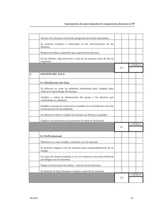 Instrumentos de autoevaluación de competencias docentes en FP
PRAXIS 19
Anima a los alumnos a formular preguntas de forma espontánea
Se muestra receptivo e interesado en las intervenciones de los
alumnos
Respeta las ideas y opiniones que expresan los alumnos
En los debates, deja intervenir a más de un alumno antes de dar su
respuesta
CÓDIGO
2.3.
3. GESTIÓN DEL AULA
3.1. Planificación del clima
Se esfuerza en crear un ambiente profesional pero relajado para
reforzar el aprendizaje del alumno
Analiza y valora la idiosincrasia del grupo y los factores que
condicionan su dinámica
Establece normas de convivencia y justifica su necesidad así como las
consecuencias de incumplirlas
Se esfuerza en hacer cumplir las normas con firmeza y equidad
Implica a los alumnos en los procesos de toma de decisiones
CÓDIGO
3.1.
3.2. Perfil relacional
Mantiene un trato amable y amistoso con los alumnos
Se muestra exigente con los alumnos para responsabilizarlos de su
trabajo
Es capaz de mostrar empatía y a la vez mantener una cierta distancia
psicológica con los alumnos
Elogia con frecuencia los éxitos / aciertos de los alumnos
Se abstiene de hacer bromas o ironías a costa de los alumnos
CÓDIGO
3.2
 