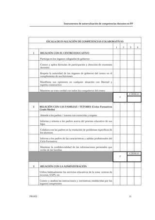 Instrumentos de autoevaluación de competencias docentes en FP
PRAXIS 21
ESCALA DE EVALUACIÓN DE COMPETENCIAS COLABORATIVAS
1 2 3 4
1 RELACIÓN CON EL CENTRO EDUCATIVO
Participa en los órganos colegiados de gobierno
Conoce y aplica fórmulas de participación y dirección de reuniones
docentes
Respeta la autoridad de los órganos de gobierno del centro en el
cumplimiento de sus funciones
Manifiesta sus opiniones en cualquier situación con libertad y
espíritu constructivo
Mantiene un trato cordial con todos los compañeros del centro
CÓDIGO
1
2 RELACIÓN CON LAS FAMILIAS / TUTORES (Ciclos Formativos
Grado Medio)
Atiende a los padres / tutores con corrección y respeto
Informa y orienta a los padres acerca del proceso educativo de sus
hijos
Colabora con los padres en la resolución de problemas específicos de
los alumnos
Informa a los padres de las características y salidas profesionales del
Ciclo Formativo
Mantiene la confidencialidad de las informaciones personales que
recibe de las familias
CÓDIGO
2
3 RELACIÓN CON LA ADMINISTRACIÓN
Utiliza habitualmente los servicios educativos de la zona: centros de
recursos, EAPS, etc.
Conoce y analiza las instrucciones y normativas establecidas por los
órganos competentes
 