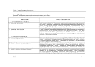 Calidad y Riesgo. Estrategias e instrumentos
PRAXIS 26
Anexo I: Validación conceptual de competencias curriculares
CATEGORÍAS VALIDACIÓN CONCEPTUAL
1. CONOCIMIENTO DE LA MATERIA
1.1. Dominio de los contenidos Según estudios realizados por el movimiento de la escuela eficaz, los profesores que se muestran
más eruditos y conocedores de la materia que imparten son más eficientes en la tarea docente que
aquellos que están menos formados. También se ha constatado la relación existente entre la
formación específica del profesorado y el aumento del rendimiento de los alumnos, la aparición de
conductas satisfactorias en el aula y las actividades escolares positivas.
1.2. Dominio del marco curricular El nivel de madurez pedagógica que muestra el profesor viene determinado por un conjunto de
competencias entre las que destaca la capacidad de tomar decisiones curriculares a partir de las
propuestas institucionales. Así, es fundamental conocer el ámbito normativo y, a partir de éste,
desarrollar propuestas innovadoras fundamentadas en el conocimiento previo de los diferentes
contenidos y experiencias acumuladas.
2. GESTIÓN DEL CURRÍCULUM
2.1. Estrategias de programación Distintos estudios han analizado las características que definen al docente eficaz. Entre ellas, cabe
destacar la importancia de utilizar procedimientos sistemáticos y reflexivos que guíen el proceso de
E/A. Así, la planificación rigurosa previa a la intervención con los alumnos es uno de los factores
de calidad en el ejercicio de la práctica docente.
2.2. Gestión de elementos curriculares: objetivos Estudios realizados en escuelas secundarias demuestran que el hecho de contar con un programa
planificado y con objetivos claros es beneficioso para el proceso de aprendizaje de los alumnos.
Concretamente, señalan que la escuela / profesor que establece objetivos adecuados reduce
considerablemente la apatía del alumno generando motivación y, en consecuencia, resultados más
satisfactorios.
2.3. Gestión de elementos curriculares: contenidos Los contenidos son un factor clave para conseguir un buen nivel de resultados. Existe acuerdo en
considerar que hay correlación entre la cantidad de instrucción recibida y el nivel de rendimiento
del alumno. Lógicamente, la calidad en el tratamiento de los contenidos y la adecuación a las
características del grupo es indispensable para lograr un nivel óptimo de aprendizaje.
 