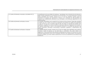 Instrumentos de autoevaluación de competencias docentes en FP
PRAXIS 27
2.5. Gestión de elementos curriculares: actividades de E/A La planificación de las actividades de enseñanza / aprendizaje varía en función del nivel educativo.
Según estudios realizados por el movimiento de la escuela eficaz, en la escuela elemental es esencial
incluir actividades muy variadas, mientras que en el nivel de enseñanza superior prima el
sentimiento de progreso que experimenta el alumno en la realización de cada actividad. En
cualquier caso, la planificación sistemática de las actividades es una dimensión significativa de los
buenos docentes.
2.6. Gestión de elementos curriculares: recursos Los estudios relacionados con la cuestión de los recursos son muy diversos. Todos ellos coinciden
en matizar que, por sí solos, los recursos no garantizan una propuesta de calidad. Esto dependerá
en todo caso del uso que el profesor haga de ellos. Por tanto, la capacidad del profesor para
rentabilizar y planificar los recursos educativos (materiales didácticos, organización del tiempo y
del espacio) condicionará el éxito de una propuesta educativa en la medida que ejercerán una
función motivadora, innovadora, estructuradora, orientadora, reguladora y condicionadora del
aprendizaje.
2.7. Gestión de elementos curriculares: evaluación La realidad educativa permite constatar que el nivel de trabajo tanto individual como colectivo
disminuye cuando los alumnos no son observados ni controlados. Para poder realizar este
seguimiento, el buen profesional debe planificar cuidadosamente el proceso de evaluación así como
reflexionar posteriormente acerca de los resultados obtenidos. Este enfoque genera una propuesta
docente de calidad y, por tanto, facilita la obtención de un nivel de rendimiento de los alumnos más
satisfactorio.
 