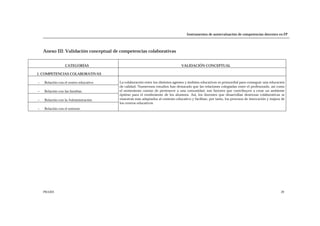 Instrumentos de autoevaluación de competencias docentes en FP
PRAXIS 29
Anexo III: Validación conceptual de competencias colaborativas
CATEGORÍAS VALIDACIÓN CONCEPTUAL
1. COMPETENCIAS COLABORATIVAS
− Relación con el centro educativo
− Relación con las familias
− Relación con la Administración
− Relación con el entorno
La colaboración entre los distintos agentes y ámbitos educativos es primordial para conseguir una educación
de calidad. Numerosos estudios han destacado que las relaciones colegiadas entre el profesorado, así como
el sentimiento común de pertenecer a una comunidad, son factores que contribuyen a crear un ambiente
óptimo para el rendimiento de los alumnos. Así, los docentes que desarrollan destrezas colaborativas se
muestran más adaptados al contexto educativo y facilitan, por tanto, los procesos de innovación y mejora de
los centros educativos
 