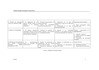 Calidad y Riesgo. Estrategias e instrumentos
PRAXIS 8
Supervisor externo/interno4. Modelo de supervisión
clínica de Goldsberry (1988)
• El diagnóstico de la
práctica docente facilita la
reflexión y la mejora
profesional
• Promover el autoanálisis y la
mejora profesional
• Cubrir las necesidades
formativas del profesorado
• Negociación de un plan de
observación a cargo de un supervisor
experto
• Planificación de un plan de
formación específico
• Roles: investigador, colega,
educador, líder
Director / representante de la
Administración
5. Modelo de Accountability • El sistema educativo
considerado como un servicio
social sujeto al control de los
distintos agentes implicados
• Gestionar la rendición de
cuentas respecto a los procesos
y/o resultados obtenidos
• Implicar a la comunidad
educativa y a los agentes sociales en
un proceso sistemático de evaluación
• Informar / negociar
• Aplicar técnicas de recogida
de información
• Consensuar las actividades
de mejora
Equipo directivo6. Modelo de autoevaluación
del EFQM (European
Fundation Quality
Management) (1997)
• La autoevaluación
reduce la necesidad del
control externo
• Facilitar al profesorado la
identificación de los puntos
fuertes y áreas de mejora
• Fomentar la satisfacción del
cliente
• Implicar al profesorado en su
formación
• Elaboración de instrumentos y
planes de mejora
• Dinamizar el proceso
• Supervisión de los acuerdos
Cuadro 1. Modelos de Evaluación Docente
 