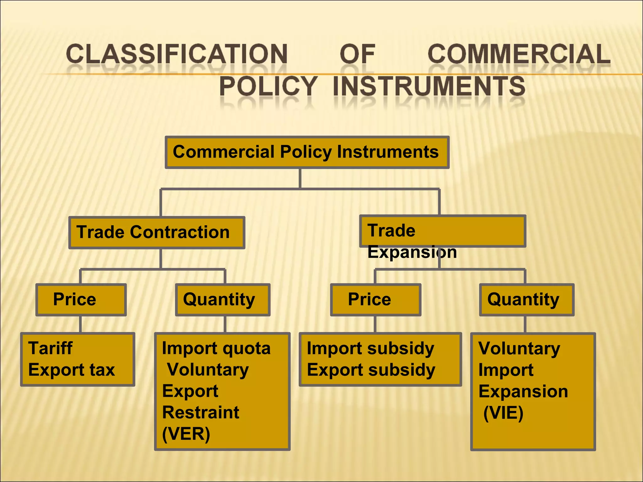 Instrument of trade policy