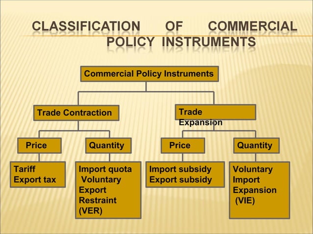 What Are Four Main Instruments Of Trade Policy Instrument of trade policy | PPT