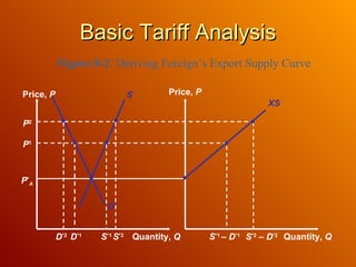 Instrument Of Trade Policy(M) | PPT