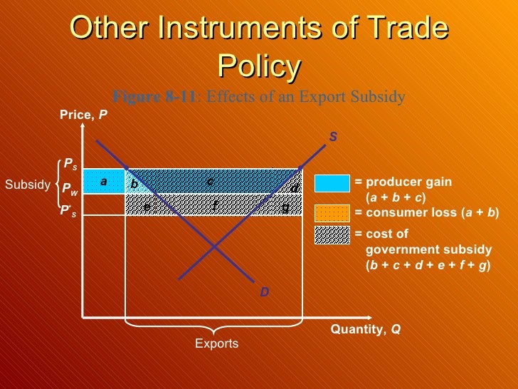 Instrument Of Trade Policy(M)