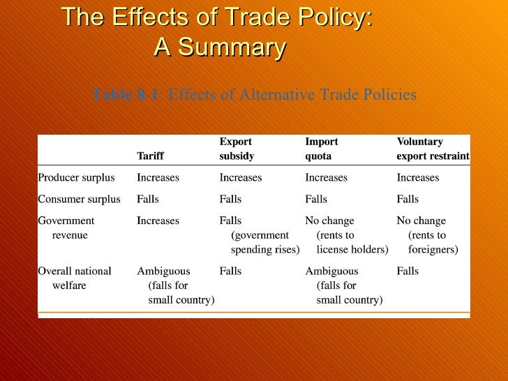 the effects of trade policy A practical guide to trade policy analysis aims to help ex post approaches use historical data to conduct an analysis of the effects of past trade policy. the effects of trade policy A practical guide to trade policy analysis aims to help ex post approaches use historical data to conduct an analysis of the effects of past trade policy.