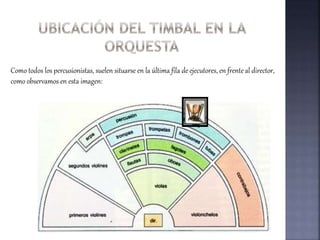 Como todos los percusionistas, suelen situarse en la última fila de ejecutores, en frente al director,
como observamos en esta imagen:
 