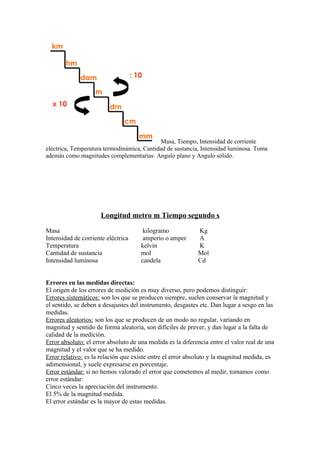 Masa, Tiempo, Intensidad de corriente
eléctrica, Temperatura termodinámica, Cantidad de sustancia, Intensidad luminosa. Toma
además como magnitudes complementarias: Angulo plano y Angulo sólido.




                      Longitud metro m Tiempo segundo s

Masa                                  kilogramo             Kg
Intensidad de corriente eléctrica     amperio o amper       A
Temperatura                          kelvin                 K
Cantidad de sustancia                mol                    Mol
Intensidad luminosa                  candela                Cd


Errores en las medidas directas:
El origen de los errores de medición es muy diverso, pero podemos distinguir:
Errores sistemáticos: son los que se producen siempre, suelen conservar la magnitud y
el sentido, se deben a desajustes del instrumento, desgastes etc. Dan lugar a sesgo en las
medidas.
Errores aleatorios: son los que se producen de un modo no regular, variando en
magnitud y sentido de forma aleatoria, son difíciles de prever, y dan lugar a la falta de
calidad de la medición.
Error absoluto: el error absoluto de una medida es la diferencia entre el valor real de una
magnitud y el valor que se ha medido.
Error relativo: es la relación que existe entre el error absoluto y la magnitud medida, es
adimensional, y suele expresarse en porcentaje.
Error estándar: si no hemos valorado el error que cometemos al medir, tomamos como
error estándar:
Cinco veces la apreciación del instrumento.
El 5% de la magnitud medida.
El error estándar es la mayor de estas medidas.
 