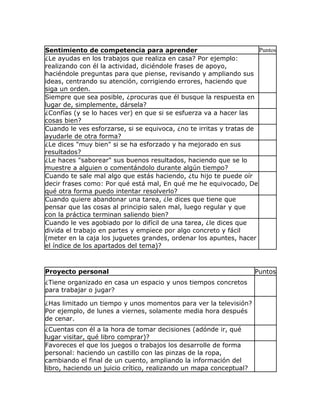 Sentimiento de competencia para aprender                             Puntos
¿Le ayudas en los trabajos que realiza en casa? Por ejemplo:
realizando con él la actividad, diciéndole frases de apoyo,
haciéndole preguntas para que piense, revisando y ampliando sus
ideas, centrando su atención, corrigiendo errores, haciendo que
siga un orden.
Siempre que sea posible, ¿procuras que él busque la respuesta en
lugar de, simplemente, dársela?
¿Confías (y se lo haces ver) en que si se esfuerza va a hacer las
cosas bien?
Cuando le ves esforzarse, si se equivoca, ¿no te irritas y tratas de
ayudarle de otra forma?
¿Le dices "muy bien" si se ha esforzado y ha mejorado en sus
resultados?
¿Le haces "saborear" sus buenos resultados, haciendo que se lo
muestre a alguien o comentándolo durante algún tiempo?
Cuando te sale mal algo que estás haciendo, ¿tu hijo te puede oír
decir frases como: Por qué está mal, En qué me he equivocado, De
qué otra forma puedo intentar resolverlo?
Cuando quiere abandonar una tarea, ¿le dices que tiene que
pensar que las cosas al principio salen mal, luego regular y que
con la práctica terminan saliendo bien?
Cuando le ves agobiado por lo difícil de una tarea, ¿le dices que
divida el trabajo en partes y empiece por algo concreto y fácil
(meter en la caja los juguetes grandes, ordenar los apuntes, hacer
el índice de los apartados del tema)?



Proyecto personal                                                   Puntos
¿Tiene organizado en casa un espacio y unos tiempos concretos
para trabajar o jugar?

¿Has limitado un tiempo y unos momentos para ver la televisión?
Por ejemplo, de lunes a viernes, solamente media hora después
de cenar.
¿Cuentas con él a la hora de tomar decisiones (adónde ir, qué
lugar visitar, qué libro comprar)?
Favoreces el que los juegos o trabajos los desarrolle de forma
personal: haciendo un castillo con las pinzas de la ropa,
cambiando el final de un cuento, ampliando la información del
libro, haciendo un juicio crítico, realizando un mapa conceptual?
 