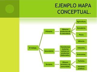 EJEMPLO MAPA
 CONCEPTUAL.
 