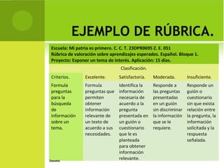 EJEMPLO DE RÚBRICA.
 Escuela: Mi patria es primero. C. C. T. 23DPR0695 Z. E. 051
 Rúbrica de valoración sobre aprendizajes esperados. Español. Bloque 1.
 Proyecto: Exponer un tema de interés. Aplicación: 15 días.
                                  Clasificación.
 Criterios.      Excelente.      Satisfactoria.    Moderada.         Insuficiente.
 Formula         Formula         Identifica la     Responde a        Responde un
 preguntas       preguntas que   información       las preguntas     guión o
 para la         permiten        necesaria de      presentadas       cuestionario
 búsqueda        obtener         acuerdo a la      en un guión       sin que exista
 de              información     pregunta          sin discriminar   relación entre
 información     relevante de    presentada en     la información    la pregunta, la
 sobre un        un texto de     un guión o        que se le         información
 tema.           acuerdo a sus   cuestionario      requiere.         solicitada y la
                 necesidades.    que le es                           respuesta
                                 planteada                           señalada.
                                 para obtener
                                 información
Zazueta.
                                 relevante.
 