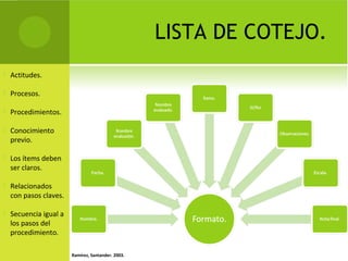 LISTA DE COTEJO.
   Actitudes.

   Procesos.

   Procedimientos.

   Conocimiento
    previo.

   Los ítems deben
    ser claros.

   Relacionados
    con pasos claves.

   Secuencia igual a
    los pasos del
    procedimiento.

                        Ramírez, Santander. 2003.
 
