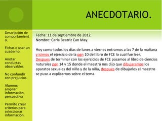 ANECDOTARIO.
   Descripción de
    comportamient      Fecha: 11 de septiembre de 2012.
    o.                 Nombre: Carla Beatriz Can May.
   Fichas o usar un
    cuaderno.          Hoy como todos los días de lunes a viernes entramos a las 7 de la mañana
                       y icimos el ejercicio de la pgn 10 del libro de FCE lo cual fue leer.
   Anotar             Despues de terminar con los ejercicios de FCE pasamos al libro de ciencias
    conductas          naturales pgn 14 y 15 donde el maestro nos dijo que dibujaramos los
    observables
                       aparatos sexuales del niño y de la niña, despues de dibujarlos el maestro
   No confundir       se puso a explicarnos sobre el tema.
    con prejuicios
   Alumno:
    ampliar
    información,
    perspectiva
   Permite crear
    criterios para
    seleccionar
    información.
 