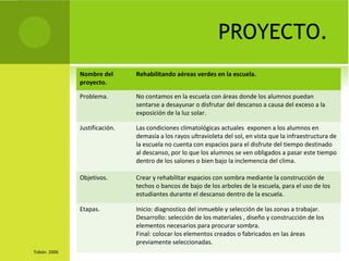 PROYECTO.
              Nombre del       Rehabilitando aéreas verdes en la escuela.
              proyecto.

              Problema.        No contamos en la escuela con áreas donde los alumnos puedan
                               sentarse a desayunar o disfrutar del descanso a causa del exceso a la
                               exposición de la luz solar.

              Justificación.   Las condiciones climatológicas actuales exponen a los alumnos en
                               demasía a los rayos ultravioleta del sol, en vista que la infraestructura de
                               la escuela no cuenta con espacios para el disfrute del tiempo destinado
                               al descanso, por lo que los alumnos se ven obligados a pasar este tiempo
                               dentro de los salones o bien bajo la inclemencia del clima.

              Objetivos.       Crear y rehabilitar espacios con sombra mediante la construcción de
                               techos o bancos de bajo de los arboles de la escuela, para el uso de los
                               estudiantes durante el descanso dentro de la escuela.

              Etapas.          Inicio: diagnostico del inmueble y selección de las zonas a trabajar.
                               Desarrollo: selección de los materiales , diseño y construcción de los
                               elementos necesarios para procurar sombra.
                               Final: colocar los elementos creados o fabricados en las áreas
                               previamente seleccionadas.
Tobón. 2006
 