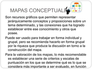 MAPAS CONCEPTUALES
Son recursos gráficos que permiten representar
jerárquicamente conceptos y proposiciones sobre un
tema determinado, y las conexiones que ha logrado
establecer entre ese conocimiento y otros que
posee.
Puede ser usado para trabajar en forma individual y
grupal, pero se recomienda hacerlo en forma grupal
por la riqueza que produce la discusión en torno a la
construcción del mapa.
Para la valoración de los mapas, lo más recomendable
es establecer una serie de criterios y escalas de
puntuación en los que se determine qué es lo que se
considera más importante a ser evaluado, en función
 