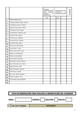 12
Pregunta y
responde sobre la
hora, utilizando
variedad de
expresiones.
Redacta oraciones
empleando el
lenguaje empleado
VALORACIÓN
1-10 1-10
1
Alfonso Quispe ,Flor
2
Amancay Molina, Diego Alfonso
3
Ancharayco Lunasco, Misael
4
Calderon Inga ,Deysi Cinthia
5
Carhuachi Ccente, Rafael
6
Ccente Rivera ,Nolberto Alex
7
Condori Ccanto, Rony
8
Condori Leon ,Elizabeth
9
Escobar Ccente ,Summer
10
Gonzales Rojas ,Diana
11
Laura Leon ,Ruth Kelly
12
Laura Vilcas, Franco
13
Meza Ccanto, Erick Jhoel
14
Molina oyola,Rosalinda
15
Molina Oyola,Maribel
16
Oyola Chocca ,Rosalina
17
Pomacarhua Ccente, Marisol
18
Quicca Buendia ,Juan Carlos
19
Quispe Montes ,Jaime
20
Riberos Huaman, Jaquelin
21
Soto Chocca ,Adrian
22
Soto Lulo ,Jimmy Romario
23
Valencia Hilario, Yeny
24
Yalo Molina, Mayli Milagros
25
FICHA DE OBSERVACIÓN PARA EVALUAR LA PRESENTACIÓN DEL CUADERNO
AREA: GRADO: SECCIÓN: FECHA:
N° APELLIDOSYNOMBRES INDICADORES
 