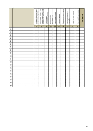 13
El
cuaderno
está
forrado
según
las
indicaciones
propuestas.
Tiene
carátula
(creado,
con
imágenes
relacionados
al
área
coloreado
y
con
datos
preci
s
os)
Tiene
márgenes,
enumeraciones
y
fechas.
Presenta
las
clases
desarrolladas
al
día.
Utiliza
correcta
ortografía.
Tiene
clara
caligrafía
Existe
orden,
limpieza
e
higiene
Utiliza
organizadores
de
la
información.
Etiqueta,
color
rosado
(cuadernp)
Hace
más
de
lo
que
se
le
pide.
VALORACIÓN
1-2 1-2 1-2 1-2 1-2 1-2 1-2 1-2 1-2 1-2
1
2
3
4
5
6
7
8
9
10
11
12
13
14
15
16
17
18
19
20
 