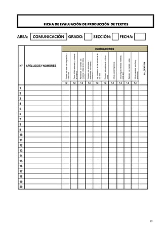 19
FICHA DE EVALUACIÓN DE PRODUCCIÓN DE TEXTOS
AREA: COMUNICACIÓN GRADO: SECCIÓN: FECHA:
N° APELLIDOSYNOMBRES
INDICADORES
Expresa
sus
ideas
con
imaginación
y
creatividad
Ponen
el
título
adecuado
y
coherente
al
contenido
Representan
con
claridad
sus
vivencias
e
ideas
acerca
de
su
realidad.
Expresan
sus
emociones
y
sentimientos
individuales
y
colectivos.
Hay
coherencia
en
las
secuencias
de
sus
ideas
Expresan
adecuadamente
el
tema
central
Utiliza
signos
lingüísticos.
Utilizan
figuras
literarias
(metáforas,
símil,
etc.)
Redactan
con
claridad
y
orden.
Utilizan
palabras
sencillas
y
entendibles.
VALORACIÓN
1-2 1-2 1-2 1-2 1-2 1-2 1-2 1-2 1-2 1-2
1
2
3
4
5
6
7
8
9
10
11
12
13
14
15
16
17
18
19
20
 