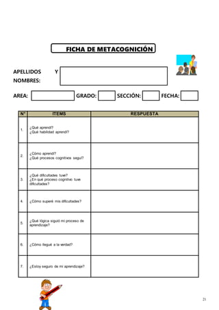21
FICHA DE METACOGNICIÓN
APELLIDOS Y
NOMBRES:
AREA: GRADO: SECCIÓN: FECHA:
N° ITEMS RESPUESTA
1.
¿Qué aprendí?
¿Qué habilidad aprendí?
2.
¿Cómo aprendí?
¿Qué procesos cognitivos seguí?
3.
¿Qué dificultades tuve?
¿En qué proceso cognitivo tuve
dificultades?
4. ¿Cómo superé mis dificultades?
5.
¿Qué lógica siguió mi proceso de
aprendizaje?
6. ¿Cómo llegué a la verdad?
7. ¿Estoy seguro de mi aprendizaje?
 