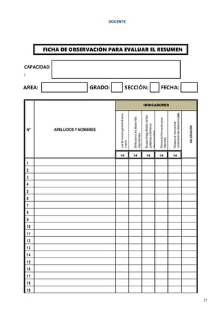 27
DOCENTE
FICHA DE OBSERVACIÓN PARA EVALUAR EL RESUMEN
CAPACIDAD
:
AREA: GRADO: SECCIÓN: FECHA:
N° APELLIDOS Y NOMBRES
INDICADORES
Lee
de
manera
general
el
tema
o
texto
Selecciona
las
ideas
más
importantes
Busca
el
significado
de
las
palabras
o
términos
desconocidos
Elimina
la
información
poco
relevante
Redacta
el
informe
final
conectando
las
ideas
principal
e
s
VALORACIÓN
1-4 1-4 1-4 1-4 1-4
1
2
3
4
5
6
7
8
9
10
11
12
13
14
15
16
17
18
19
 