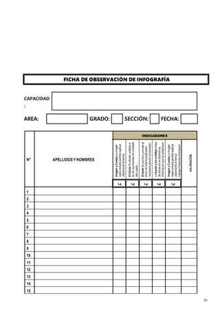 29
FICHA DE OBSERVACIÓN DE INFOGRAFÍA
CAPACIDAD
:
AREA: GRADO: SECCIÓN: FECHA:
N° APELLIDOS Y NOMBRES
INDICADORES
Imagen
y
Cuerpo
La
imagen
seleccionada
permite
explicar
claramente
el
tema
a
trabajar.Presenta
información
tipográfica
explicativa
a
manera
de
etiquetas.
El
titular
Es
directo,
sintético
a
la
vez
que
expreso
el
contenido
del
cuadro.
El
texto
Es
sucinto
y
proveer
al
lector
de
toda
la
explicación
necesaria
para
la
comprensión
del
cuadro.
El
texto
está
relacionado
con
la
imagen.
La
fuente
y
los
créditos
Indica
de
dónde
se
ha
obtenido
la
información
que
se
presenta
en
el
infográfico
y
los
autores
de
la
configuración
e
investigación
Imagen
y
Cuerpo
La
imagen
seleccionada
permite
explicar
claramente
el
tema
a
trabajar.Presenta
información
tipográfica
explicativa
a
manera
de
etiquetas.
VALORACIÓN
1-4 1-4 1-4 1-4 1-4
1
2
3
4
5
6
7
8
9
10
11
12
13
14
15
 