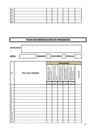30
16
17
18
19
20
.
FICHA DE OBSERVACIÓN DE INFOGRAFÍA
CAPACIDAD
:
AREA: GRADO: SECCIÓN: FECHA:
N° APELLIDOS Y NOMBRES
INDICADORES
Imagen
y
Cuerpo
La
imagen
seleccionada
permite
explicar
claramente
el
tema
a
trabajar.Presenta
información
tipográfica
explicativa
a
manera
de
etiquetas.
El
titular
Es
directo,
sintético
a
la
vez
que
expreso
el
contenido
del
cuadro.
El
texto
Es
sucinto
y
proveer
al
lector
de
toda
la
explicación
necesaria
para
la
comprensión
del
cuadro.
El
texto
está
relacionado
con
la
imagen.
La
fuente
y
los
créditos
Indica
de
dónde
se
ha
obtenido
la
información
que
se
presenta
en
el
infográfico
y
los
autores
de
la
configuración
e
investigación
Imagen
y
Cuerpo
La
imagen
seleccionada
permite
explicar
claramente
el
tema
a
trabajar.Presenta
información
tipográfica
explicativa
a
manera
de
etiquetas.
VALORACIÓN
1-4 1-4 1-4 1-4 1-4
1
2
3
4
5
6
7
8
9
10
11
12
13
 