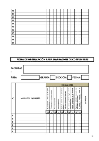 32
10
11
12
13
14
15
16
17
18
19
20
FICHA DE OBSERVACIÓN PARA NARRACIÓN DE COSTUMBRES
CAPACIDAD
:
ÁREA: GRADO: SECCIÓN: FECHA:
N° APELLIDOS Y NOMBRES
INDICADORES
Se
ha
preparado,
y
elige
el
tipo
de
registro
más
oportuno.
Toma
en
cuenta
la
información
obtenida.
Pronuncia
con
claridad.
Habla
pausadamente
Emplea
el
volumen
de
voz
adecuado
al
auditorio.
Describe
el
escenario
y
los
personajes.
Se
evidencia
que
ha
investigado
sobre
la
costumbre
que
narra.
Entiende
el
significado
de
las
expresiones
que
sus
compañeros
mencionan.
Registra
con
facilidad
la
información
más
importante
de
cada
narración.
Es
tolerante
y
respetuoso
durante
la
participación
de
sus
compañeros.
VALORACIÓN
1-2 1-2 1-2 1-2 1-2 1-2 1-2 1-2 1-2 1-2
1
2
3
4
5
6
 