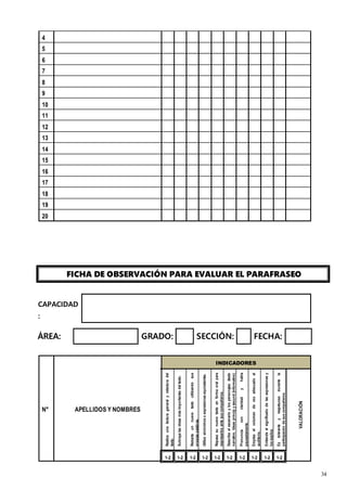 34
4
5
6
7
8
9
10
11
12
13
14
15
16
17
18
19
20
FICHA DE OBSERVACIÓN PARA EVALUAR EL PARAFRASEO
CAPACIDAD
:
ÁREA: GRADO: SECCIÓN: FECHA:
N° APELLIDOS Y NOMBRES
INDICADORES
Realiza
una
lectura
general
y
relectura
del
texto.
Subraya
las
ideas
más
importantes
del
texto.
Redacta
un
nuevo
texto
utilizando
sus
propias
palabras.
Utiliza
sinónimos
o
expresiones
equivalentes.
Repasa
su
nuevo
texto
en
forma
oral
para
expresarlos
ante
sus
compañeros.
Describe
el
escenario
y
los
personajes
(texto
narrativo.
Ideas
princip
y
secund
(informativo)
Pronuncia
con
claridad
y
habla
pausadamente.
Emplea
el
volumen
de
voz
adecuado
al
auditorio.
Entiende
el
significado
de
las
expresiones
y
los
explica.
Es
tolerante
y
respetuoso
durante
la
participación
de
sus
compañeros.
VALORACIÓN
1-2 1-2 1-2 1-2 1-2 1-2 1-2 1-2 1-2 1-2
 
