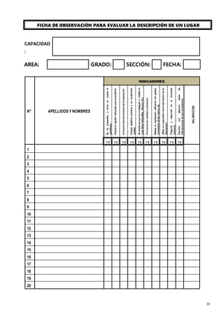 39
FICHA DE OBSERVACIÓN PARA EVALUAR LA DESCRIPCIÓN DE UN LUGAR
CAPACIDAD
:
AREA: GRADO: SECCIÓN: FECHA:
N° APELLIDOS Y NOMBRES
INDICADORES
Se
ha
preparado,
y
toma
en
cuenta
lo
planificado.
Emplea
el
registro
adecuado
para
el
auditorio.
Incorpora
recursos
propios
de
la
descripción.
Emplea
adjetivos
precisos
y
un
vocabulario
variado.
Se
evidencia
que
ha
investigado
o
visitado
el
lugar
(tiene
fotografías,
dibujos,
etc.)
Pronuncia
con
claridad
y
corrección.
Realiza
su
explicación
utilizando
los
gestos,
movimiento
de
las
manos,
etc.
Utiliza
un
organizador
de
la
información
en
su
descripción.
Pregunta
y
responde
en
el
momento
oportuno.
Escucha
con
atención
todas
las
intervenciones
de
sus
compañeros.
VALORACIÓN
1-2 1-2 1-2 1-2 1-2 1-2 1-2 1-2 1-2 1-2
1
2
3
4
5
6
7
8
9
10
11
12
13
14
15
16
17
18
19
20
 