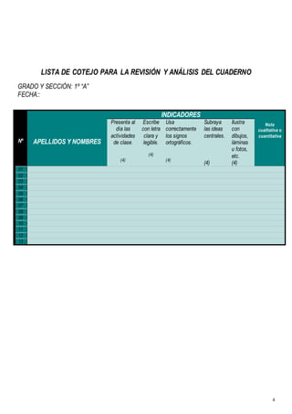 4
LISTA DE COTEJO PARA LA REVISIÓN Y ANÁLISIS DEL CUADERNO
GRADO Y SECCIÓN: 1º “A”
FECHA::
Nº APELLIDOS Y NOMBRES
INDICADORES
Nota
cualitativa o
cuantitativa
Presenta al
día las
actividades
de clase.
(4)
Escribe
con letra
clara y
legible.
(4)
Usa
correctamente
los signos
ortográficos.
(4)
Subraya
las ideas
centrales.
(4)
Ilustra
con
dibujos,
láminas
u fotos,
etc.
(4)
01
02
03
04
05
06
07
08
09
10
11
12
13
 