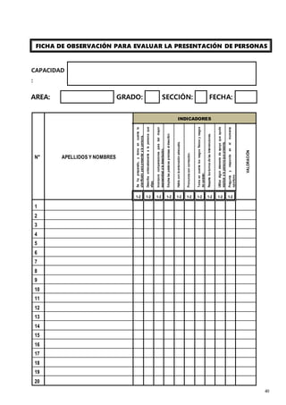 40
FICHA DE OBSERVACIÓN PARA EVALUAR LA PRESENTACIÓN DE PERSONAS
CAPACIDAD
:
AREA: GRADO: SECCIÓN: FECHA:
N° APELLIDOS Y NOMBRES
INDICADORES
Se
ha
preparado,
y
toma
en
cuenta
lo
planificado
para
presentar
a
la
persona.
Describe
ordenadamente
a
la
persona
que
elige.
Incorpora
comparaciones
para
dar
mayor
expresividad
a
la
descripción.
Emplea
las
palabras
precisas
al
describir.
Habla
con
la
entonación
adecuada.
Pronuncia
con
corrección.
Toma
en
cuenta
los
rasgos
físicos
y
rasgos
de
carácter.
Respeta
los
turnos
de
las
intervenciones.
Utiliza
algún
elemento
de
apoyo
que
ayude
explicar
a
la
persona
que
presenta.
Pregunta
y
responde
en
el
momento
oportuno.
VALORACIÓN
1-2 1-2 1-2 1-2 1-2 1-2 1-2 1-2 1-2 1-2
1
2
3
4
5
6
7
8
9
10
11
12
13
14
15
16
17
18
19
20
 