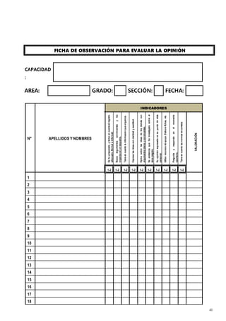 41
FICHA DE OBSERVACIÓN PARA EVALUAR LA OPINIÓN
CAPACIDAD
:
AREA: GRADO: SECCIÓN: FECHA:
N° APELLIDOS Y NOMBRES
INDICADORES
Se
ha
preparado,
y
toma
en
cuenta
el
registro
adecuado.
(formal
o
informal)
Busca
argumentos
convincentes
y
los
organiza
en
un
esquema.
Tiene
en
cuenta
la
información
que
organiza.
Expresa
las
ideas
con
claridad
y
exactitud.
Opina
sobre
las
ideas
de
los
demás
con
argumentos
claros
y
convincentes.
Se
evidencia
que
ha
investigado
sobre
el
tema
elegido.
Su
opinión
expresada
es
su
punto
de
vista
personal.
Utiliza
recursos
de
apoyo.
Elabora
fichas,
etc.
Pregunta
y
responde
en
el
momento
oportuno.
Tiene
en
cuenta
las
normas
de
cortesía.
VALORACIÓN
1-2 1-2 1-2 1-2 1-2 1-2 1-2 1-2 1-2 1-2
1
2
3
4
5
6
7
8
9
10
11
12
13
14
15
16
17
18
 