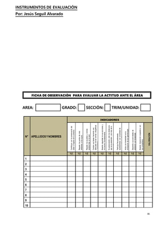 INSTRUMENTOS DE EVALUACIÓN
Por: Jesús Seguil Alvarado
46
FICHA DE OBSERVACIÓN PARA EVALUAR LA ACTITUD ANTE EL ÁREA
AREA: GRADO: SECCIÓN: TRIM/UNIDAD:
N° APELLIDOSYNOMBRES
INDICADORES
Contribuye
con
la
conservación
del
orden
e
higiene
de
su
entorno.
Respeta
los
puntos
de
vista
diferentes
a
los
suyos.
Respeta
los
acuerdos
y
normas
establecidas
en
el
aula.
Cumple
sus
tareas
haciendo
uso
adecuado
de
las
normas
ortográficas
y
lingüísticas.
Muestra
seguridad
en
sus
acciones
y
los
asume
voluntariamente.
Es
perseverante
ante
los
obstáculos
que
se
le
presentan
y
da
más
de
lo
se
le
pide.
Participa
frecuentemente
expresándose
con
sinceridad
de
manera
crítica
y
reflexiva.
Actúa
con
honestidad
en
la
evaluación
de
sus
aprendizajes.
Desarrolla
sus
actividades
de
extensión
con
honestidad.
Muestra
disposición
cooperativa
con
sus
compañeros.
VALORACIÓN
1-2 1-2 1-2 1-2 1-2 1-2 1-2 1-2 1-2 1-2
1
2
3
4
5
6
7
8
9
10
 