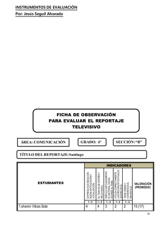 INSTRUMENTOS DE EVALUACIÓN
Por: Jesús Seguil Alvarado
49
ESTUDIANTES
INDICADORES
EXPRESA
SUS
IDEAS
CON
BUENA
ARTICULACIÓN
Y
VOCALIZACIÓN.
EL
TEMA
ES
DE
INTERÉS
Y
RELEVANCIA.
EMPLEA
ADECUADAMENTE
EL
MATERIAL
VISUAL
ACORDE
AL
TEMA
UTILIZA
CORRECTAMENTE
LOS
RECURSOS
TEXTUALES
(ENTREVISTA)
TIENE
ORDEN
Y
COHERENCIA
EL
REPORTAJE.
VALORACIÓN
(PROMEDIO)
1 - 4 1 - 4 1 - 4 1 - 4 1 - 4
1.sharon Vilcas Soto 4 4 3 2 2 15 (17)
FICHA DE OBSERVACIÓN
PARA EVALUAR EL REPORTAJE
TELEVISIVO
(E
ÁREA: COMUNICACIÓN GRADO: 4° SECCIÓN:“B”
TÍTULO DEL REPORTAJE:Santiago
 
