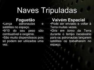 Naves Tripuladas Foguetão Lança astronautas e satélites no espaço. 9/10 do seu peso são combustível e oxigénio. São muito dispendiosos pois só podem ser utilizados uma vez. Vaivém Espacial Pode ser enviado e voltar à Terra muitas vezes. Gira em torno da Terra durante o tempo necessário para os astronautas lançarem satélites ou trabalharem no espaço. 
