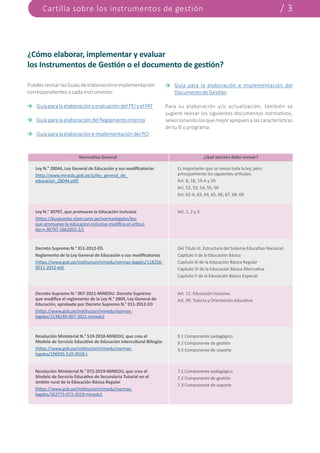 Cartilla sobre los instrumentos de gestión / 3
¿Cómo elaborar, implementar y evaluar
los Instrumentos de Gestión o el documento de gestión?
PuedesrevisarlasGuíasdeelaboracióneimplementación
correspondientes a cada instrumento:
Guía para la elaboración y evaluación del PEI y el PAT
Guía para la elaboración del Reglamento Interno
Guía para la elaboración e implementación del PCI
Guía para la elaboración e implementación del
Documento de Gestión
Para su elaboración y/o actualización, también se
sugiere revisar los siguientes documentos normativos,
seleccionandolosquemejorapliquenalascaracterísticas
de tu IE o programa:
Ley N.° 28044, Ley General de Educación y sus modificatorias
(http://www.minedu.gob.pe/p/ley_general_de_
educacion_28044.pdf)
Es importante que se revise toda la ley, pero
principalmente los siguientes artículos:
Art. 8, 18, 19-A y 20
Art. 52, 53, 54, 55, 56
Art. 62-A, 63, 64, 65, 66, 67, 68, 69
Normativa General ¿Qué sección debo revisar?
Ley N.° 30797, que promueve la Educación Inclusiva
(https://busquedas.elperuano.pe/normaslegales/ley-
que-promueve-la-educacion-inclusiva-modifica-el-articul-
ley-n-30797-1662055-2/)
Decreto Supremo N.° 007-2021-MINEDU. Decreto Supremo
que modifica el reglamento de la Ley N.° 2804, Ley General de
Educación, aprobado por Decreto Supremo N.° 011-2012-ED
(https://www.gob.pe/institucion/minedu/normas-
legales/2138240-007-2021-minedu)
Resolución Ministerial N.° 072-2019-MINEDU, que crea el
Modelo de Servicio Educativo de Secundaria Tutorial en el
ámbito rural de la Educación Básica Regular
(https://www.gob.pe/institucion/minedu/normas-
legales/262775-072-2019-minedu)
Decreto Supremo N.° 011-2012-ED.
Reglamento de la Ley General de Educación y sus modificatorias
(https://www.gob.pe/institucion/minedu/normas-legales/118256-
0011-2012-ed)
Resolución Ministerial N.° 519-2018-MINEDU, que crea el
Modelo de Servicio Educativo de Educación Intercultural Bilingüe
(https://www.gob.pe/institucion/minedu/normas-
legales/196935-519-2018-)
Art. 1, 2 y 3
Art. 11. Educación inclusiva
Art. 39. Tutoría y Orientación educativa
7.1 Componente pedagógico
7.2 Componente de gestión
7.3 Componente de soporte
Del Título III. Estructura del Sistema Educativo Nacional:
Capítulo II de la Educación Básica
Capítulo III de la Educación Básica Regular
Capítulo IV de la Educación Básica Alternativa
Capítulo V de la Educación Básica Especial
9.1 Componente pedagógico
9.2 Componente de gestión
9.3 Componente de soporte
 