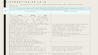 INSTRUMENTOS-DE-GESTION-PEI-Y-PAT-GUIA-PARA-CONSTRUCCION.pptx