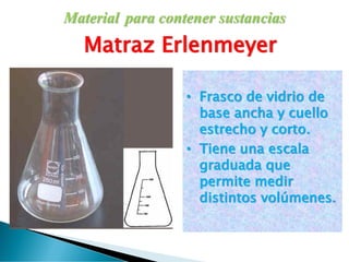 Material para contener sustancias
Matraz Erlenmeyer
• Frasco de vidrio de
base ancha y cuello
estrecho y corto.
• Tiene una escala
graduada que
permite medir
distintos volúmenes.
 