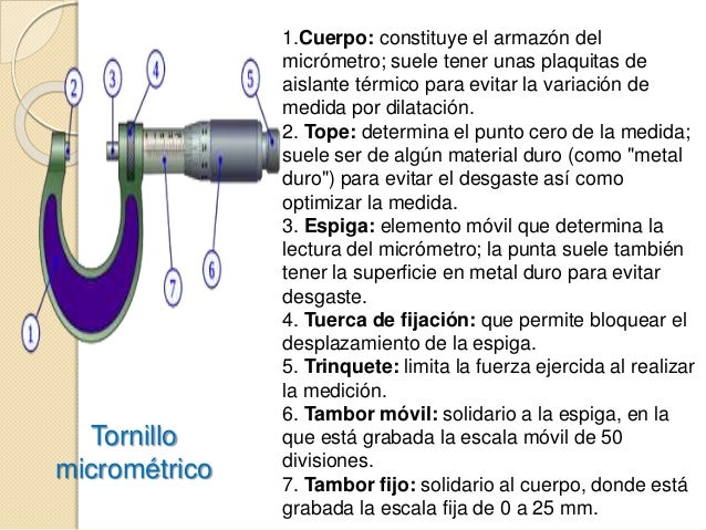 Instrumentos demedidaenfisica
