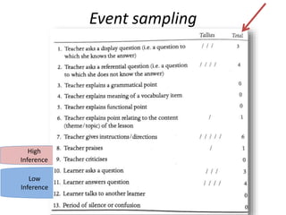 Event sampling
Low
Inference
High
Inference
 