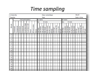 Time sampling
 