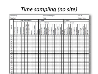 Time sampling (no site)
 
