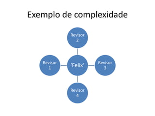 Exemplo de complexidade
‘Felix’
Revisor
2
Revisor
3
Revisor
4
Revisor
1
 