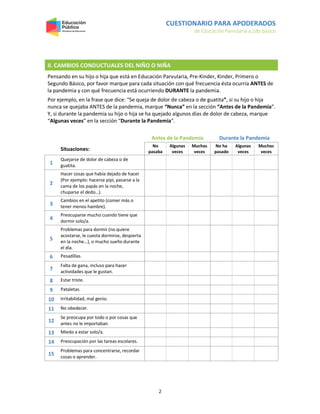 CUESTIONARIO PARA APODERADOS
de Educación Parvularia a 2do básico
2
II. CAMBIOS CONDUCTUALES DEL NIÑO O NIÑA
Pensando en su hijo o hija que está en Educación Parvularia, Pre-Kinder, Kinder, Primero o
Segundo Básico, por favor marque para cada situación con qué frecuencia ésta ocurría ANTES de
la pandemia y con qué frecuencia está ocurriendo DURANTE la pandemia.
Por ejemplo, en la frase que dice: “Se queja de dolor de cabeza o de guatita”, si su hijo o hija
nunca se quejaba ANTES de la pandemia, marque “Nunca” en la sección “Antes de la Pandemia”.
Y, si durante la pandemia su hijo o hija se ha quejado algunos días de dolor de cabeza, marque
“Algunas veces” en la sección “Durante la Pandemia”.
Antes de la Pandemia Durante la Pandemia
Situaciones:
No
pasaba
Algunas
veces
Muchas
veces
No ha
pasado
Algunas
veces
Muchas
veces
1
Quejarse de dolor de cabeza o de
guatita.
2
Hacer cosas que había dejado de hacer
(Por ejemplo: hacerse pipí, pasarse a la
cama de los papás en la noche,
chuparse el dedo…).
3
Cambios en el apetito (comer más o
tener menos hambre).
4
Preocuparse mucho cuando tiene que
dormir solo/a.
5
Problemas para dormir (no quiere
acostarse, le cuesta dormirse, despierta
en la noche…), o mucho sueño durante
el día.
6 Pesadillas.
7
Falta de gana, incluso para hacer
actividades que le gustan.
8 Estar triste.
9 Pataletas.
10 Irritabilidad, mal genio.
11 No obedecer.
12
Se preocupa por todo o por cosas que
antes no le importaban.
13 Miedo a estar solo/a.
14 Preocupación por las tareas escolares.
15
Problemas para concentrarse, recordar
cosas o aprender.
 