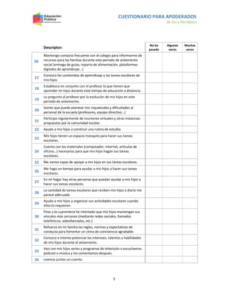 CUESTIONARIO PARA APODERADOS
de 3ro y 4to básico
3
Descriptor:
No ha
pasado
Algunas
veces
Muchas
veces
16
Mantengo contacto frecuente con el colegio para informarme de
recursos para las familias durante este periodo de aislamiento
social (entrega de guías, reparto de alimentación, plataformas
digitales de aprendizaje…)
17
Conozco los contenidos de aprendizaje y las tareas escolares de
mis hijos.
18
Establezco en conjunto con el profesor lo que tienen que
aprender mi hijos durante este tiempo de educación a distancia.
19
Le pregunto al profesor por la evolución de mis hijos en este
periodo de aislamiento.
20
Siento que puedo plantear mis inquietudes y dificultades al
personal de la escuela (profesores, equipo directivo…)
21
Participo regularmente de reuniones virtuales y otras instancias
propuestas por la comunidad escolar.
22 Ayudo a mis hijos a construir una rutina de estudio.
23
Mis hijos tienen un espacio tranquilo para hacer sus tareas
escolares.
24
Cuento con los materiales (computador, internet, artículos de
oficina…) necesarios para que mis hijos hagan sus tareas
escolares.
25 Me siento capaz de apoyar a mis hijos en sus tareas escolares.
26
Me hago un tiempo para ayudar a mis hijos a hacer sus tareas
escolares.
27
En mi hogar hay otras personas que puedan ayudar a mis hijos a
hacer sus tareas escolares.
28
La cantidad de tareas escolares que reciben mis hijos a diario me
parece adecuada.
29
Ayudo a mis hijos a organizar sus actividades escolares cuando
ellos lo requieren.
30
Pese a la cuarentena he intentado que mis hijos mantengan sus
vínculos más cercanos (mediante redes sociales, llamados
telefónicos, videollamadas, etc.)
31
Refuerzo en mi familia las reglas, normas y expectativas de
conducta para fomentar un clima de convivencia agradable.
32
Conozco e intento potenciar los intereses, talentos y habilidades
de mis hijos durante el aislamiento.
33
Veo con mis hijos series y programas de televisión o escuchamos
podcast o música y los comentamos después.
34 Leemos juntos un cuento.
 
