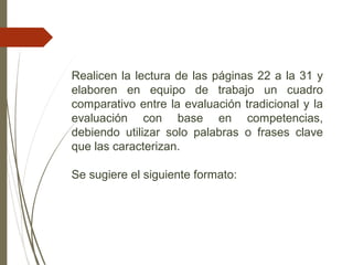 Realicen la lectura de las páginas 22 a la 31 y
elaboren en equipo de trabajo un cuadro
comparativo entre la evaluación tradicional y la
evaluación con base en competencias,
debiendo utilizar solo palabras o frases clave
que las caracterizan.
Se sugiere el siguiente formato:
 