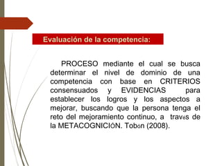 PROCESO mediante el cual se busca
determinar el nivel de dominio de una
competencia con base en CRITERIOS
consensuados y EVIDENCIAS para
establecer los logros y los aspectos a
mejorar, buscando que la persona tenga el
reto del mejoramiento continuo, a través de
la METACOGNICIÓN. Tobón (2008).
Evaluación de la competencia:
 